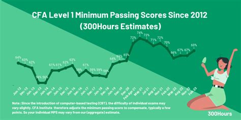 cfa pass rate 2023.